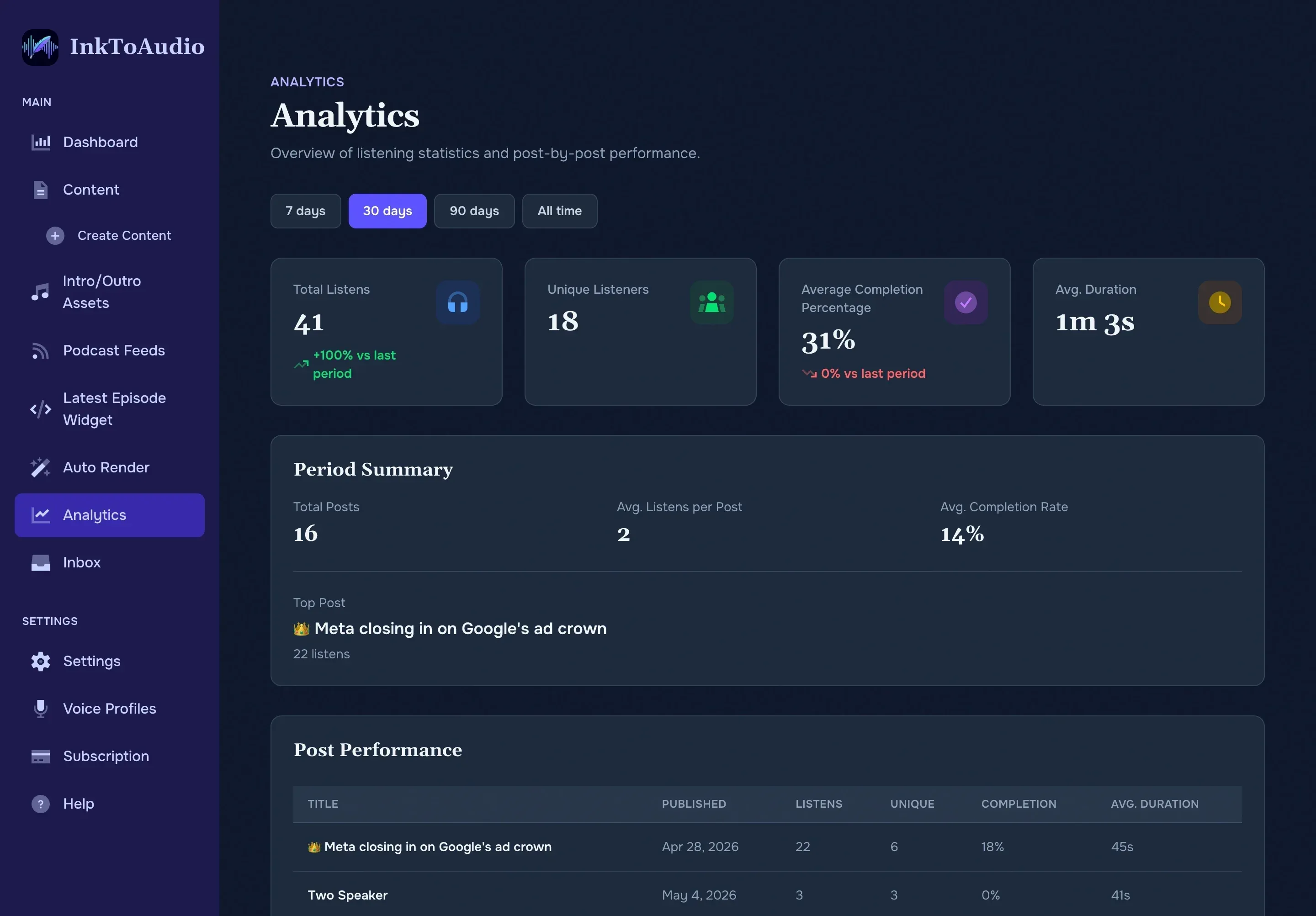 Analytics dashboard
